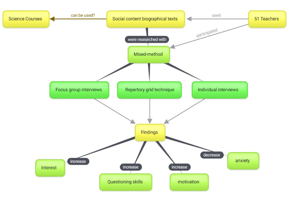 Cover image for the paper. A flowchart.