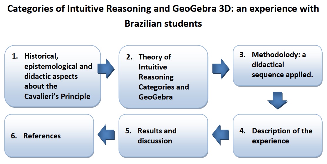 A flowchart of the article structure.