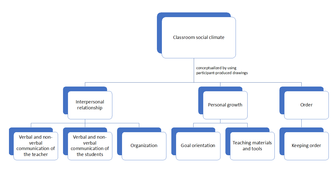 Graphical abstract for the article.