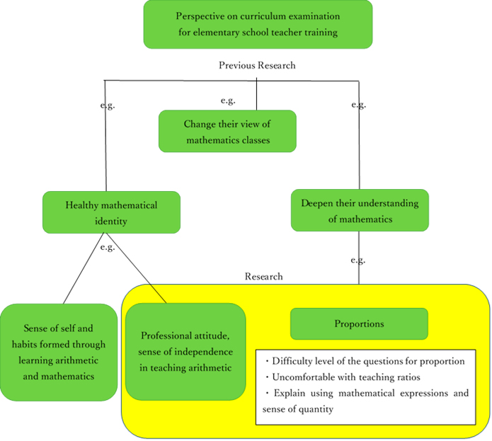 Cover image: A flowchart