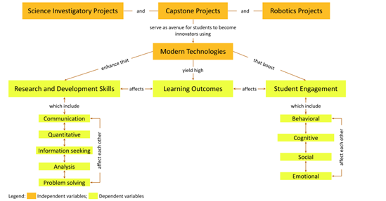 Cover image: A flowchart