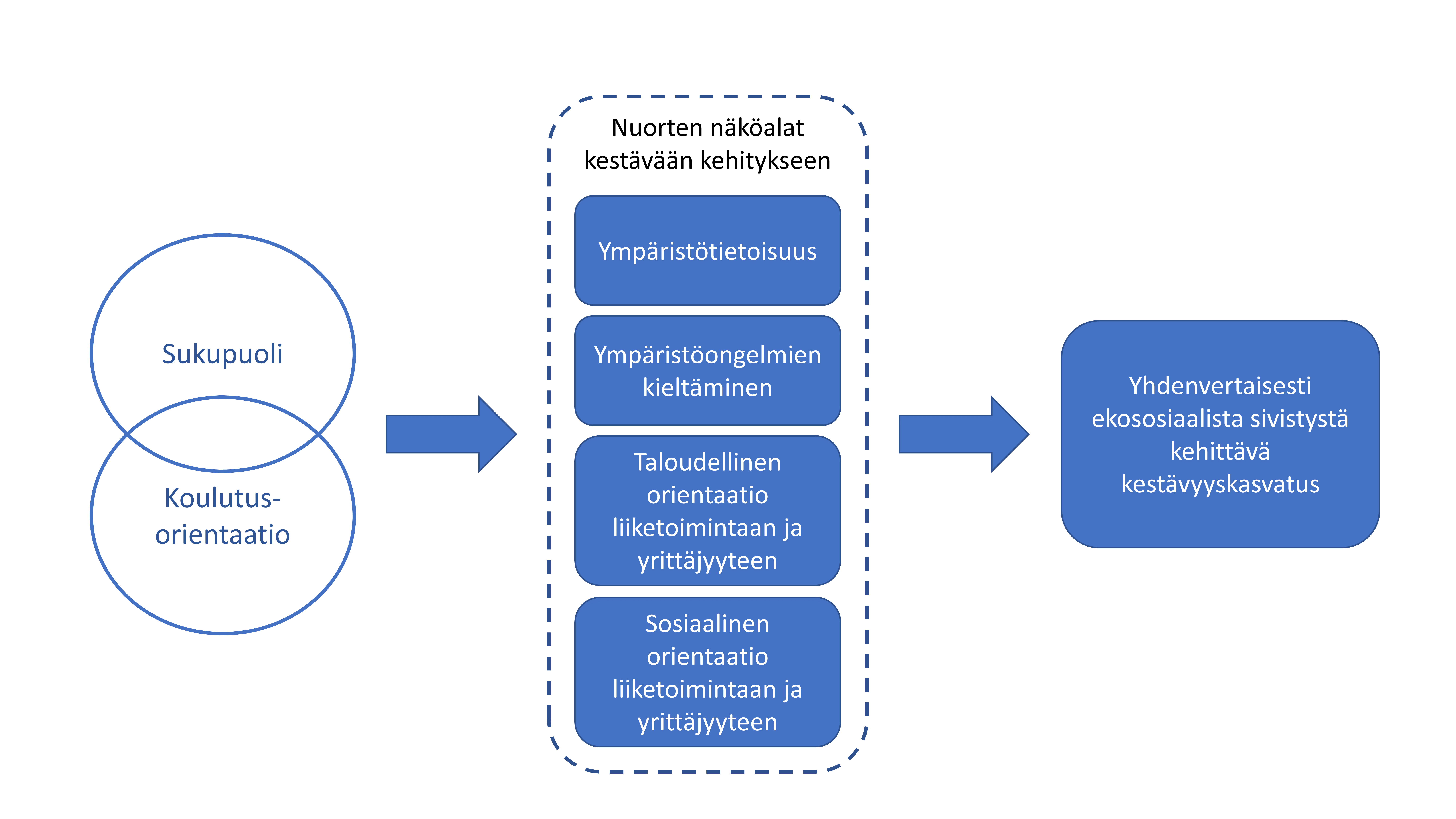 Artikkelin graafinen tiivistelmä.