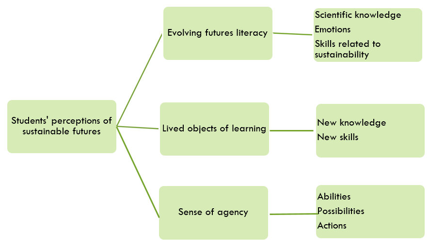 Graphical abstract.