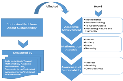 Graphical abstract.