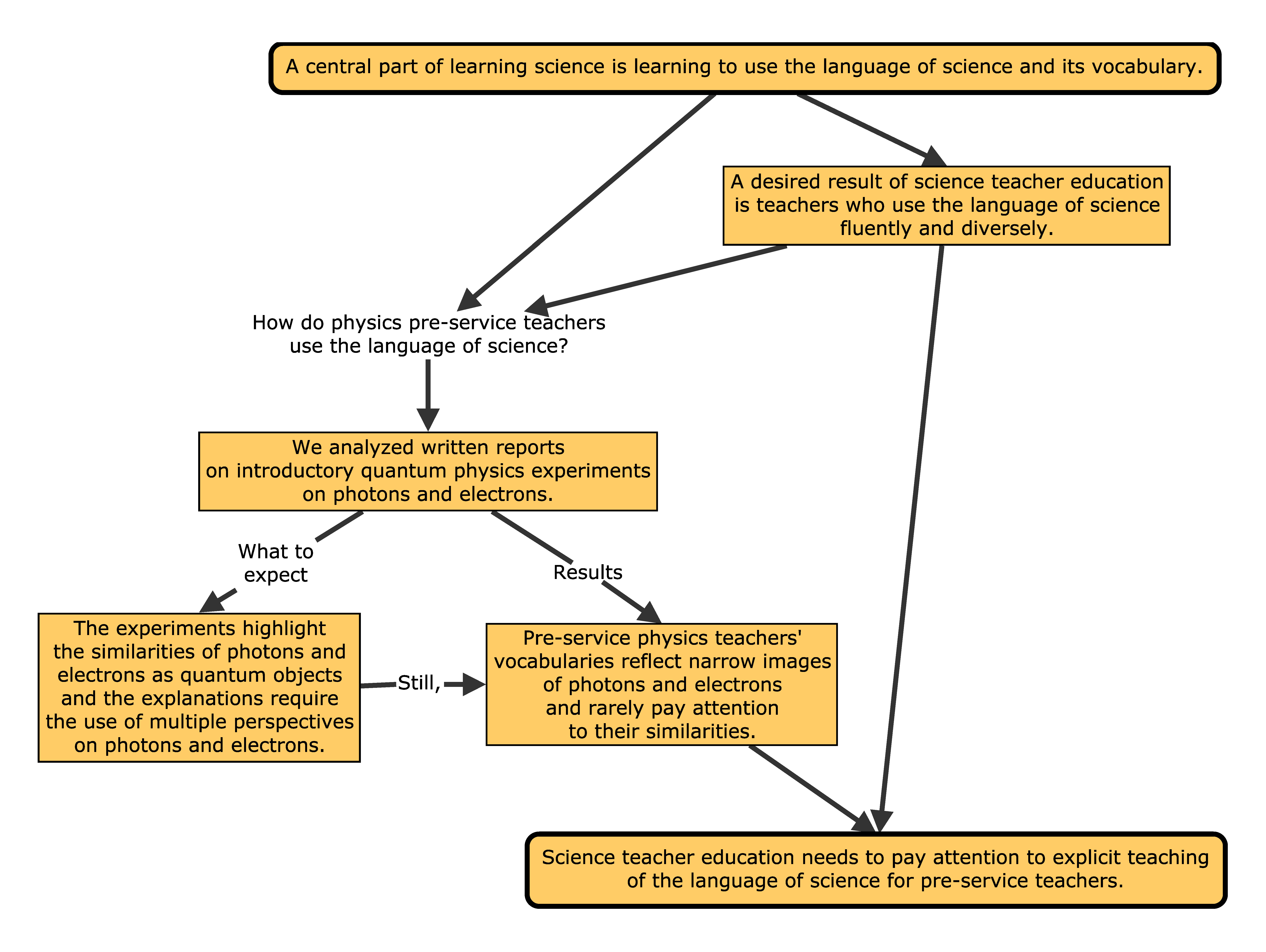 Graphical abstract.