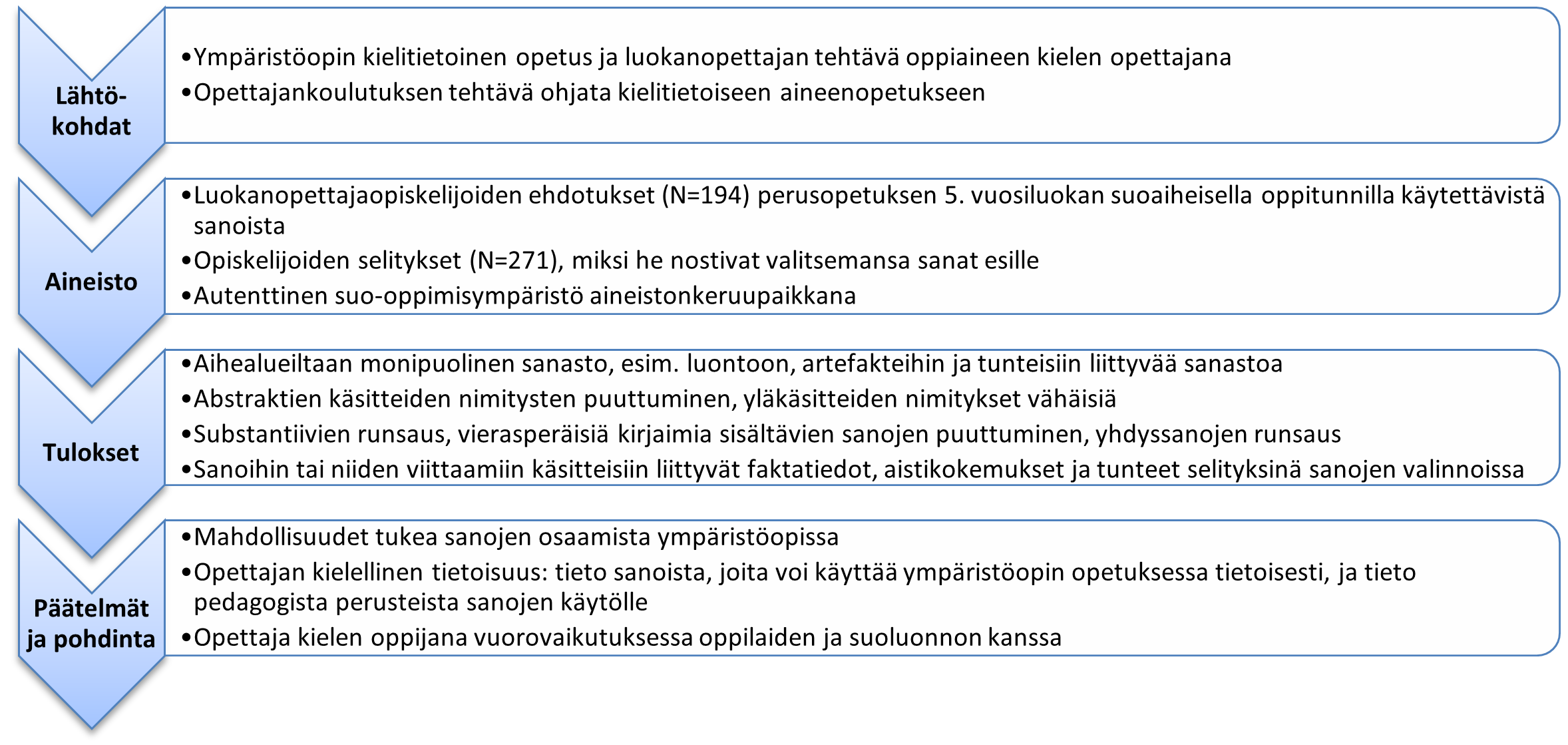 Artikkelin graafinen tiivistelmä.