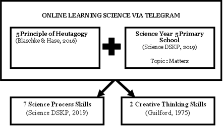 Graphical abstract for the article.