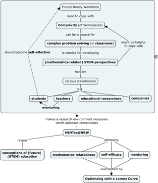 Graphical abstract of the article.
