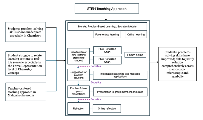 Graphical abstract for the article.