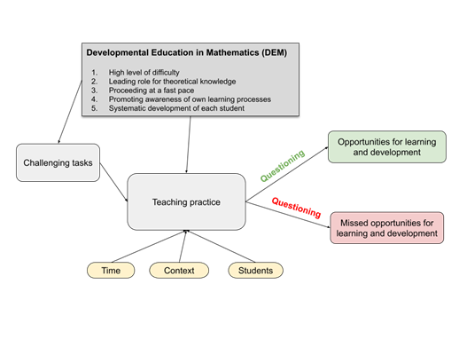 Graphical abstract.