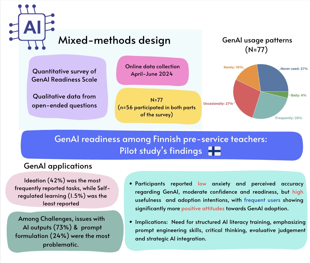 Graphical abstract