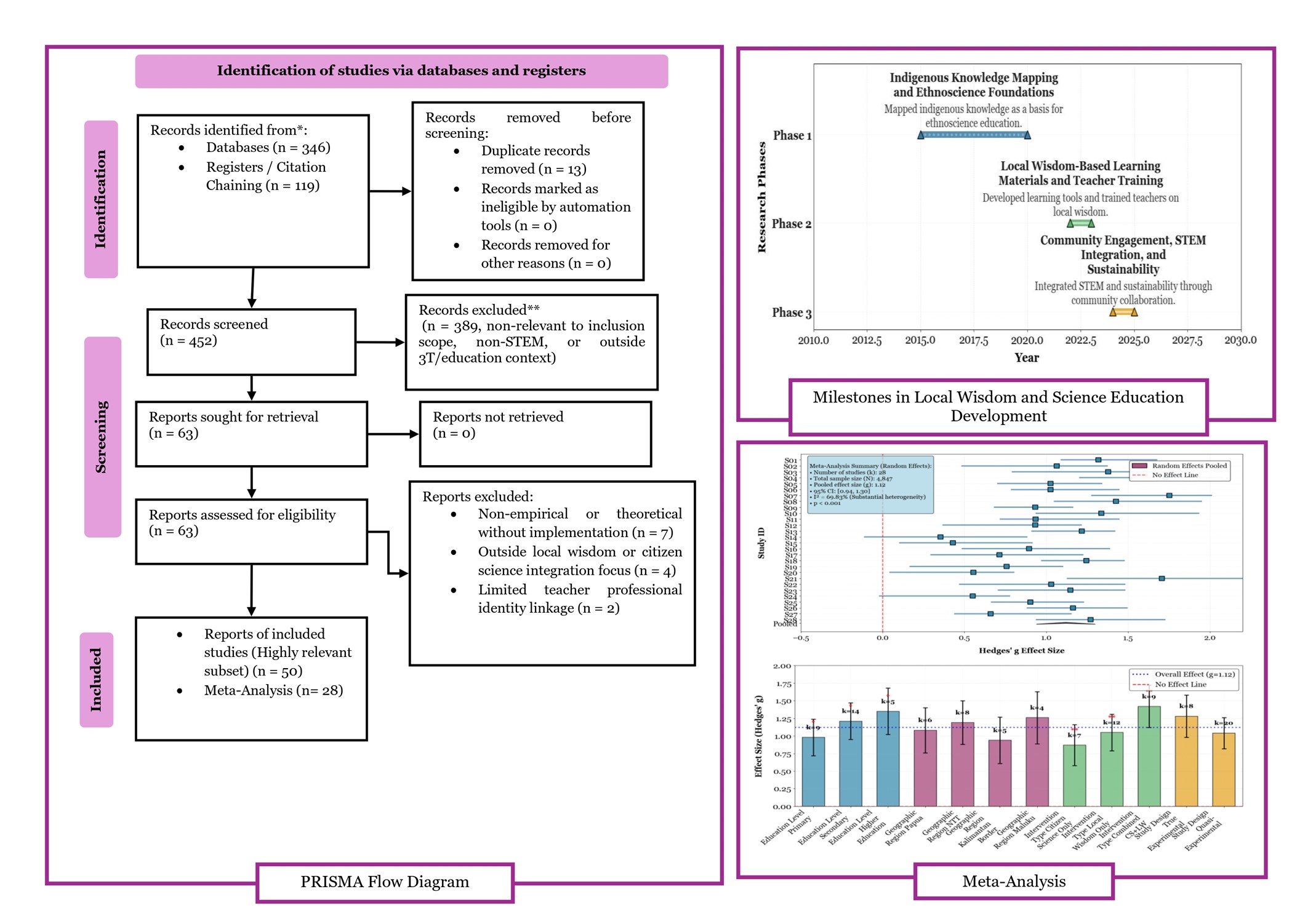 Graphical abstract.