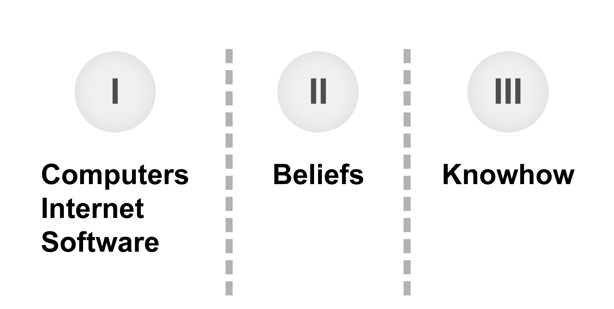 TVT:n käytön esteet / The barriers for the use of ICT